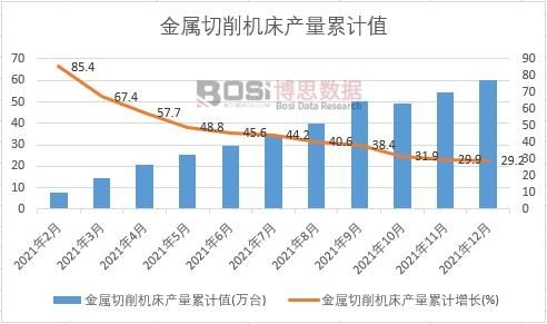 ���������C(j��)���a(ch��n)����Ӌ(j��)