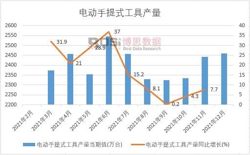 2021���Ї�늄�����ʽ���߮a(ch��n)���¶Ƚy(t��ng)Ӌ