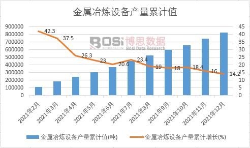 ����ұ���O(sh��)��a(ch��n)����Ӌ