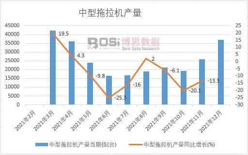 2021年中國中型拖拉機(jī)產(chǎn)量月度統(tǒng)計(jì)