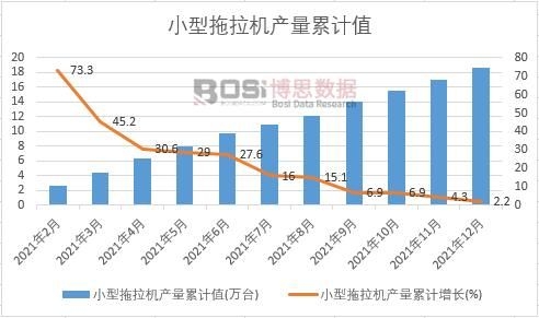 С�������C(j��)�a(ch��n)����Ӌ(j��)