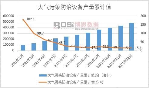 �����Ⱦ�����O(sh��)��a(ch��n)����Ӌ