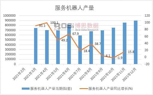 2021���Ї�(gu��)����(w��)�C(j��)���ˮa(ch��n)���¶Ƚy(t��ng)Ӌ(j��)