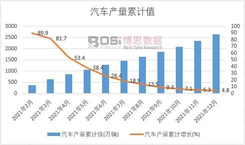 ��܇(ch��)�a(ch��n)����Ӌ(j��)