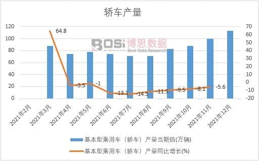 2021���Ї��I܇�a���¶Ƚy(t��ng)Ӌ