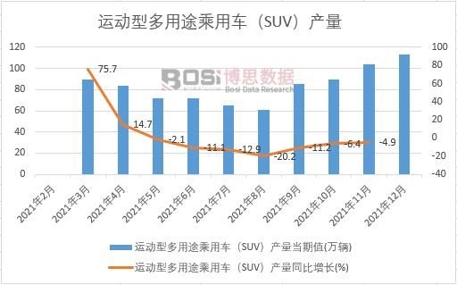 2021���Ї��\(y��n)���Ͷ���;����܇��SUV���a(ch��n)���¶Ƚy(t��ng)Ӌ