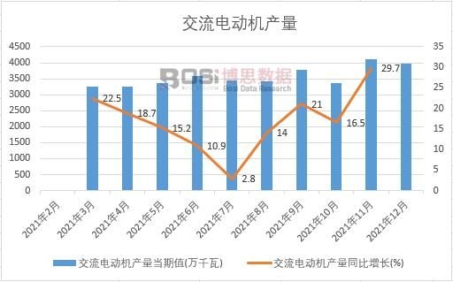 2021���Ї�(gu��)����늄�(d��ng)�C(j��)�a(ch��n)���¶Ƚy(t��ng)Ӌ(j��)
