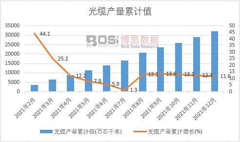 ���|�a(ch��n)����Ӌ(j��)