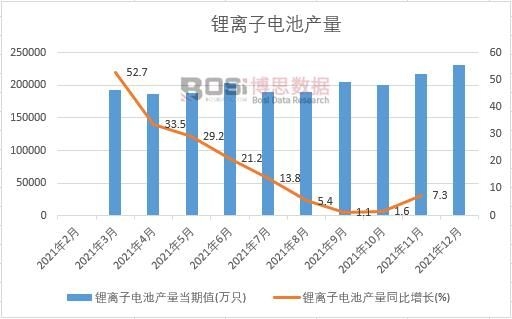 2021���Ї���x��늳خa(ch��n)���¶Ƚy(t��ng)Ӌ