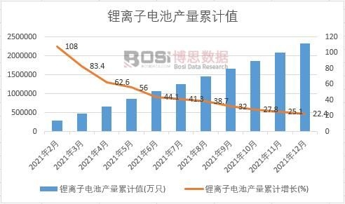 ��x��늳خa(ch��n)����Ӌֵ