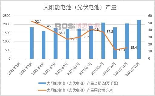 2021���Ї�̫���늳أ����늳أ��a(ch��n)���¶Ƚy(t��ng)Ӌ