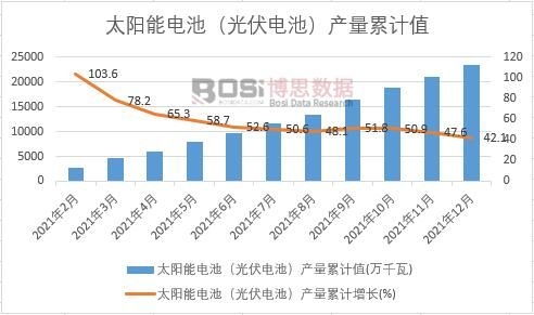 ̫���늳أ����늳أ��a(ch��n)����Ӌ