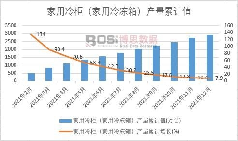 ������񣨼�������䣩�a(ch��n)����Ӌ(j��)