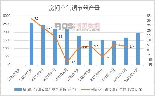 2021���Ї�(gu��)���g�՚��{(di��o)��(ji��)���a(ch��n)���¶Ƚy(t��ng)Ӌ(j��)