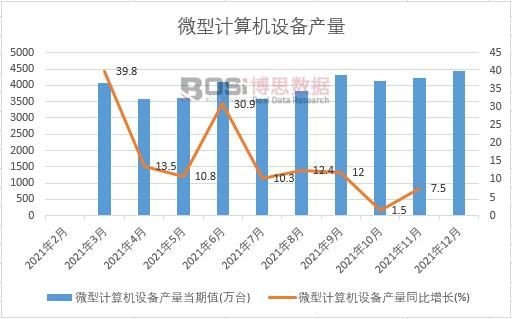 2021���Ї�΢��Ӌ��C(j��)�O(sh��)��a(ch��n)���¶Ƚy(t��ng)Ӌ