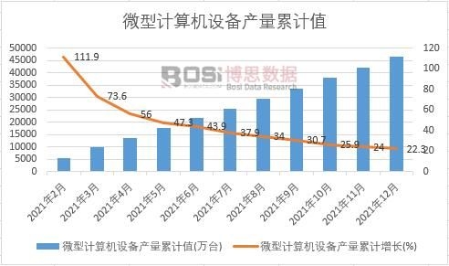 ΢��Ӌ��C(j��)�O(sh��)��a(ch��n)����Ӌ