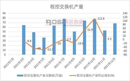 2021���Ї��̿ؽ��Q�C(j��)�a(ch��n)���¶Ƚy(t��ng)Ӌ