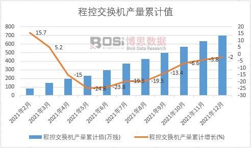 �̿ؽ��Q�C(j��)�a(ch��n)����Ӌ