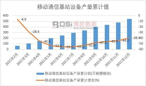 �Ƅ�ͨ�Ż�վ�O(sh��)��a(ch��n)����Ӌ