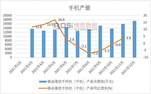 2021���Ї��֙C�a(ch��n)���¶Ƚy(t��ng)Ӌ