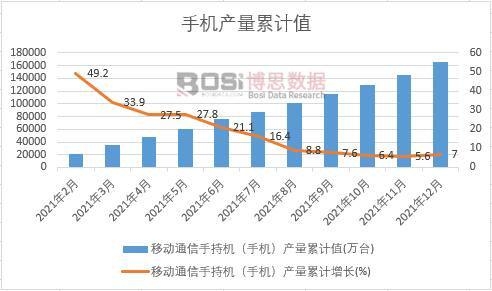 �Ƅ�ͨ���ֳ֙C���֙C���a(ch��n)����Ӌ