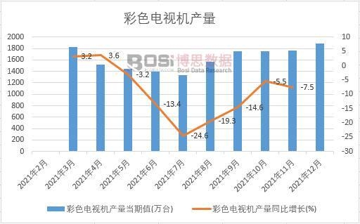 2021���Ї���ɫ�ҕ�C(j��)�a(ch��n)���¶Ƚy(t��ng)Ӌ(j��)