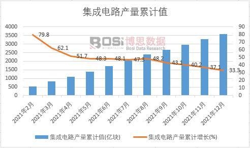 �����·�a(ch��n)����Ӌ