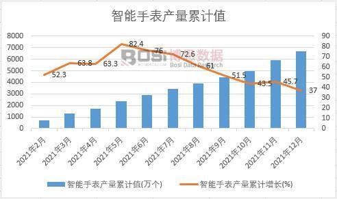 �����ֱ��a(ch��n)����Ӌ(j��)