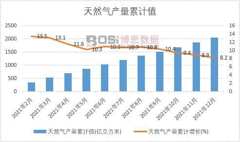 ��Ȼ��a(ch��n)����Ӌ