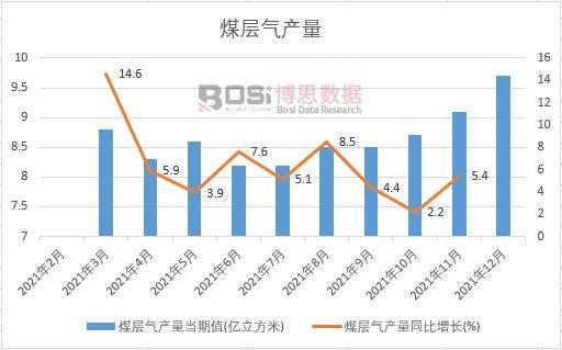 2021���Ї�ú�Ӛ�a(ch��n)���¶Ƚy(t��ng)Ӌ(j��)