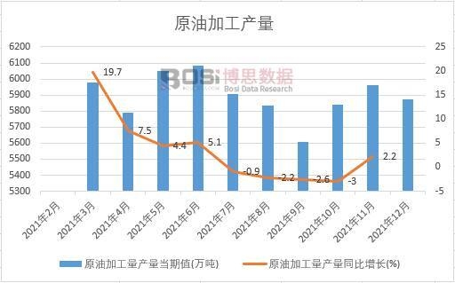 2021���Ї�ԭ�ͼӹ����a(ch��n)���¶Ƚy(t��ng)Ӌ