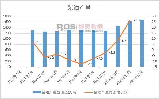 2021���Ї����ͮa(ch��n)���¶Ƚy(t��ng)Ӌ