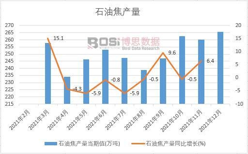 2021���Ї�(gu��)ʯ�ͽ��a(ch��n)���¶Ƚy(t��ng)Ӌ(j��)