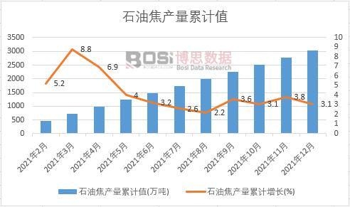 ʯ�ͽ��a(ch��n)����Ӌ(j��)