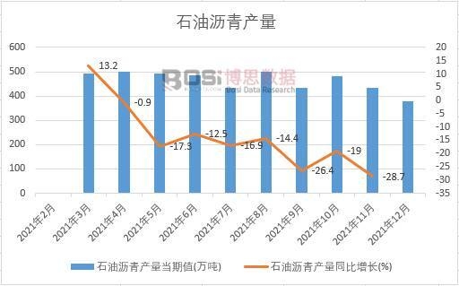 2021���Ї�(gu��)ʯ�͞r��a(ch��n)���¶Ƚy(t��ng)Ӌ(j��)