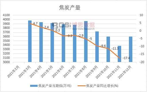 2021���Ї�(gu��)��̿�a(ch��n)���¶Ƚy(t��ng)Ӌ(j��)