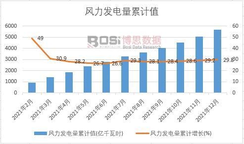 �L(f��ng)���l(f��)�����Ӌ(j��)