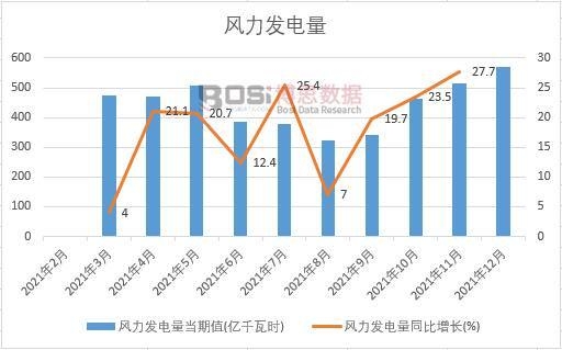 2021���Ї�(gu��)�L(f��ng)���l(f��)����¶Ƚy(t��ng)Ӌ(j��)
