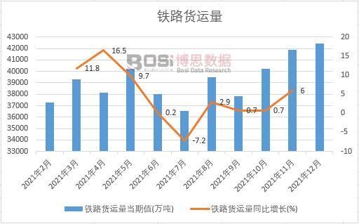 2021年中國鐵路貨運量月度統(tǒng)計