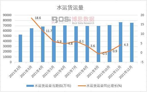 2021���Ї�(gu��)ˮ�\(y��n)؛�\(y��n)���¶Ƚy(t��ng)Ӌ(j��)