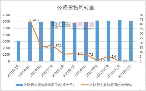 2021���Ї�(gu��)��·؛�����D(zhu��n)���¶Ƚy(t��ng)Ӌ(j��)