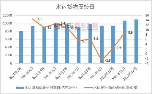 2021���Ї�(gu��)ˮ�\(y��n)؛�����D(zhu��n)���¶Ƚy(t��ng)Ӌ(j��)