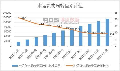 ˮ�\(y��n)؛�����D(zhu��n)����Ӌ(j��)