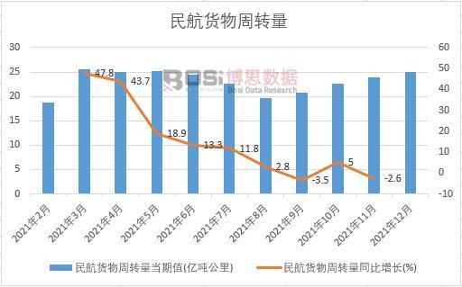 2021���Ї���؛�����D(zhu��n)���¶Ƚy(t��ng)Ӌ