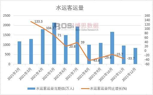 2021���Ї�(gu��)ˮ�\(y��n)���\(y��n)���¶Ƚy(t��ng)Ӌ(j��)