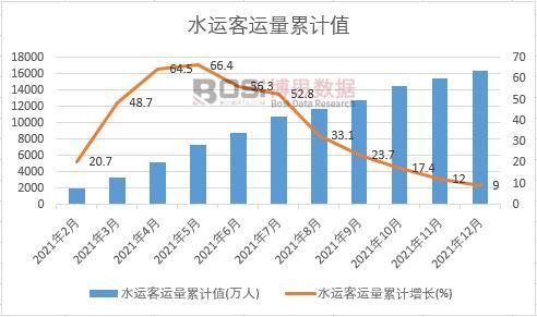 ˮ�\(y��n)���\(y��n)����Ӌ(j��)