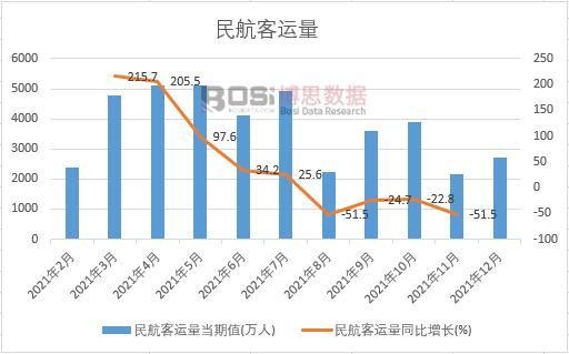 2021���Ї��񺽿��\(y��n)���¶Ƚy(t��ng)Ӌ