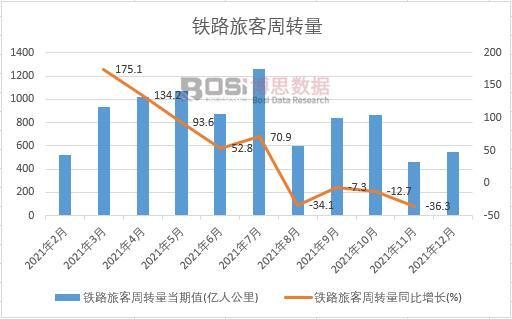 2021���Ї��F·�ÿ����D(zhu��n)���¶Ƚy(t��ng)Ӌ(j��)