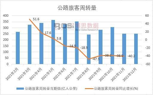 2021���Ї�(gu��)��·�ÿ����D(zhu��n)���¶Ƚy(t��ng)Ӌ(j��)