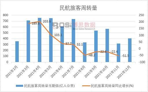 2021���Ї����ÿ����D(zhu��n)���¶Ƚy(t��ng)Ӌ(j��)